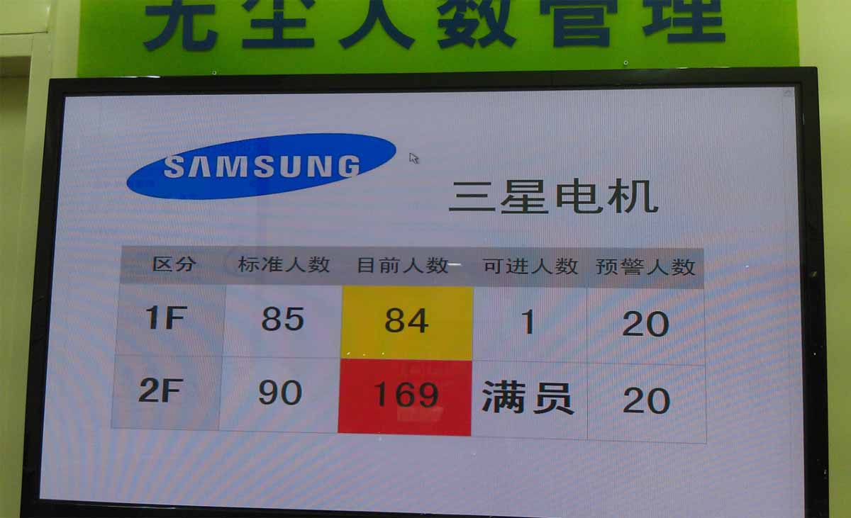 安吉升新型客流統(tǒng)計系統(tǒng)的廣泛適用性(圖1)