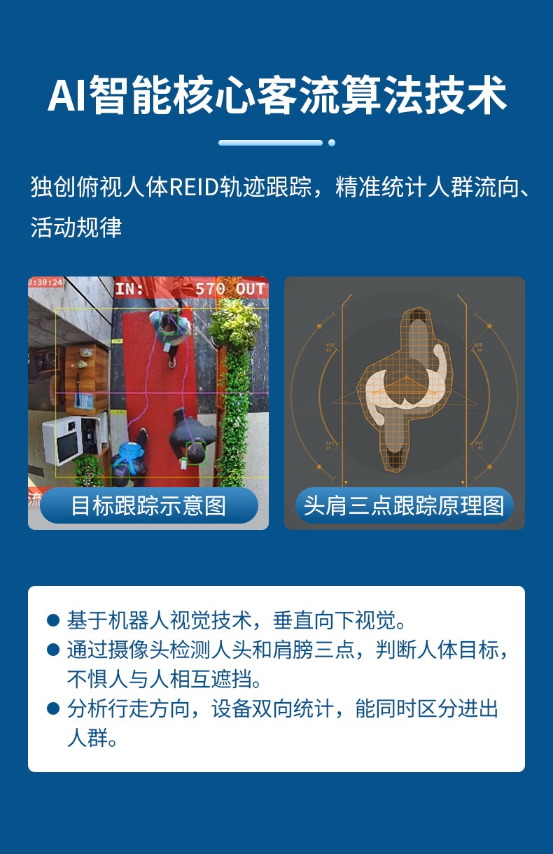 安吉升客流一體機(jī)的優(yōu)勢:邊緣計算AI攝像機(jī)(圖2) 12.jpg
