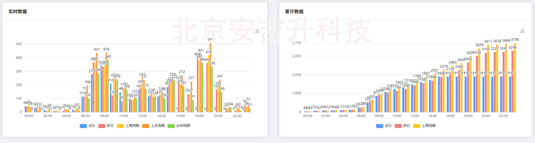 什么是4g雙目客流統(tǒng)計(jì)系統(tǒng)?客流統(tǒng)計(jì)攝像頭是如何工作的?(圖3) ScreenShot_2025-12-05_160110_287.png